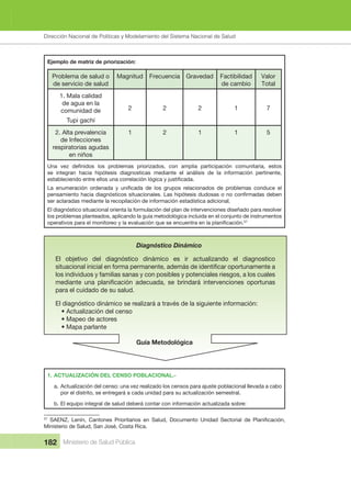 Dirección Nacional de Articulación y Manejo del Sistema Nacional de Salud y de la Red Pública
182 Ministerio de Salud Pública
Ejemplo de matriz de priorización:
Problema de salud o 
de servicio de salud
Magnitud Frecuencia Gravedad Factibilidad 
de cambio
Valor 
Total
1. Mala calidad 
de agua en la 
comunidad de 
Tupi gachí
2 2 2 1 7
2. Alta prevalencia 
de Infecciones 
respiratorias agudas 
en niños
1 2 1 1 5
se  integran  hacia  hipótesis  diagnosticas  mediante  el  análisis  de  la  información  pertinente, 
ser aclaradas mediante la recopilación de información estadística adicional
El diagnóstico situacional orienta la formulación del plan de intervenciones diseñado para resolver 
los problemas planteados, aplicando la guía metodológica incluida en el conjunto de instrumentos 
57
1. ACTUALIZACIÓN DEL CENSO POBLACIONAL.-
a. Actualización del censo: una vez realizado los censos para ajuste poblacional llevada a cabo 
por el distrito, se entregará a cada unidad para su actualización semestral.
b. El equipo integral de salud deberá contar con información actualizada sobre:
57
Ministerio de Salud, San José, Costa Rica.
Dirección Nacional de Políticas y Modelamiento del Sistema Nacional de Salud
 