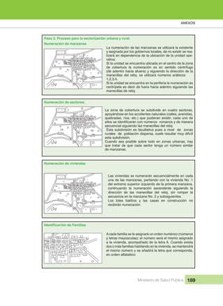 ANEXOS
Ministerio de Salud Pública 189
Paso 2. Proceso para la sectorización urbana y rural
Numeración de manzanas
+ + + + +
++++
1 2
9 8
10
11
12
13
14
17
19
6
7
5
4
Rio Verde
La numeración de las manzanas se utilizará la existente
y asignada por los gobiernos locales, de no existir se rea-
lizará en dependencia de la ubicación de la unidad ope-
rativa:
Si la unidad se encuentra ubicada en el centro de la zona
de cobertura la numeración es en sentido centrífugo
(de adentro hacia afuera) y siguiendo la dirección de la
manecillas del reloj, se utilizará números arábicos
1,2,3,4.
Si la unidad se encuentra en la periferia la numeración es
centrípeta es decir de fuera hacia adentro siguiendo las
manecillas de reloj.
Numeración de sectores:
+ + + + +
++++
Rio Verde
I
II
IIIIV
La zona de cobertura se subdivide en cuatro sectores,
apoyándose en los accidentes naturales (calles, avenidas,
quebradas, ríos, etc.) que pudieran existir; cada uno de
secuencial siguiendo las manecillas del reloj
á
sanozedlevinaseupavitatlucafsenóisividbusatsE
rurales de población dispersa, suele resultar muy difícil
esta subdivisión.
Cuando sea posible sobre todo en zonas urbanas, hay
que tratar de que cada sector tenga un número similar
de manzanas.
Numeración de viviendas
+ + + + +
++++
1 2
9 8
10
11
12
13
14
17
19
6
7
5
4
Rio Verde
Las viviendas se numerarán secuencialmente en cada
una de las manzanas, partiendo con la vivienda No. 1
del extremo superior izquierdo de la primera manzana,
continuando la numeración ascendente siguiendo la
dirección de las manecillas del reloj, sin romper la
secuencia en la manzana No. 2 y subsiguientes.
Los lotes baldíos y las casas en construcción no
recibirán numeración.
1
17
19
6
5
4
A cada familia se le asignará un orden numérico (números
y letras mayúsculas); el número será el mismo asignado
a la vivienda, acompañado de la letra A. Cuando exista
dos o más familias habitando en la vivienda, se mantendrá
el mismo número y se añadirá la letra que corresponda,
en orden alfabético
 