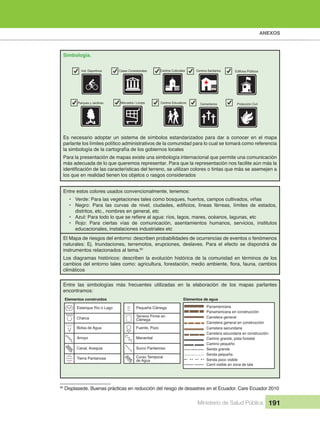 ANEXOS
Ministerio de Salud Pública 191
Simbología.
Inst. Deportivos Casas Consistoriales Centros Culturales Centros Sanitarios
Parques y Jardines
Edificios Públicos
Mercados / Lonjas Centros Educativos Cementerios Protección Civil
Es necesario adoptar un sistema de símbolos estandarizados para dar a conocer en el mapa
parlante los límites político administrativos de la comunidad para lo cual se tomará como referencia
la simbología de la cartografía de los gobiernos locales
Para la presentación de mapas existe una simbología internacional que permite una comunicación
más adecuada de lo que queremos representar. Para que la representación nos facilite aún más la
identificación de las características del terreno, se utilizan colores o tintas que más se asemejen a
los que en realidad tienen los objetos o rasgos considerados
Entre estos colores usados convencionalmente, tenemos:
• Verde: Para las vegetaciones tales como bosques, huertos, campos cultivados, viñas
• Negro: Para las curvas de nivel, ciudades, edificios, líneas férreas, límites de estados,
distritos, etc., nombres en general, etc
• Azul: Para todo lo que se refiere al agua: ríos, lagos, mares, océanos, lagunas, etc
• Rojo: Para ciertas vías de comunicación, asentamientos humanos, servicios, institutos
educacionales, instalaciones industriales etc
El Mapa de riesgos del entorno: describen probabilidades de ocurrencias de eventos o fenómenos
naturales: Ej. Inundaciones, terremotos, erupciones, deslaves. Para el efecto se dispondrá de
instrumentos relacionados al tema.60
Los diagramas históricos: describen la evolución histórica de la comunidad en términos de los
cambios del entorno tales como: agricultura, forestación, medio ambiente, flora, fauna, cambios
climáticos
Entre las simbologías más frecuentes utilizadas en la elaboración de los mapas parlantes
encontramos:
Elementos de agua
Estanque Río ó Lago
Charca
Bolsa de Agua
Arroyo
Canal, Acequia
Tierra Pantanosa
Pequeña Ciénega
Terreno Firme en
Ciénega
Fuente, Pozo
Manantial
Surco Pantanoso
Curso Temporal
de Agua
Elementos construidos
Panamericana
Panamericana en construcción
Carretera general
Carretera general en construcción
Carretera secundaria
Carretera secundaria en construcción
Camino grande, pista forestal
Camino pequeño
Senda grande
Senda pequeña
Senda poco visible
Carril visible en zona de tala
60
Displasede. Buenas prácticas en reducción del riesgo de desastres en el Ecuador. Care Ecuador 2010
 