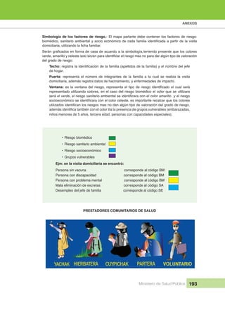 ANEXOS
Ministerio de Salud Pública 193
Simbología de los factores de riesgo.- El mapa parlante debe contener los factores de riesgo:
del grado de riesgo:
Techo:
de hogar.
Puerta: representa el número de integrantes de la familia a la cual se realiza la visita
domiciliaria, además registra datos de hacinamiento, y enfermedades de impacto.
Ventana:
representado utilizando colores, en el caso del riesgo biomédico el color que se utilizara
niños menores de 5 años, tercera edad, personas con capacidades especiales).
PRESTADORES COMUNITARIOS DE SALUD
• Riesgo biomédico
• Riesgo sanitario ambiental
• Riesgo socioeconómico
• Grupos vulnerables
Ejm: en la visita domiciliaria se encontró:
Persona sin vacuna corresponde al código BM
Persona con discapacidad corresponde al código BM
Persona con problema mental corresponde al código BM
Mala eliminación de excretas corresponde al código SA
Desempleo del jefe de familia corresponde al código SE
.
,
 