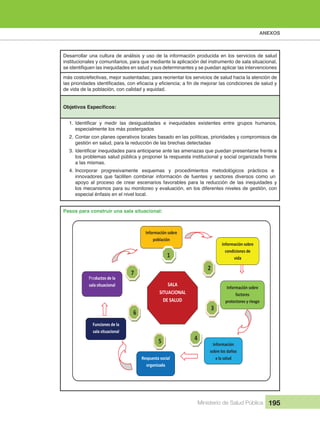 ANEXOS
Ministerio de Salud Pública 195
Desarrollar una cultura de análisis y uso de la información producida en los servicios de salud
institucionales y comunitarios, para que mediante la aplicación del instrumento de sala situacional,
más costo/efectivas, mejor sustentadas; para reorientar los servicios de salud hacia la atención de
de vida de la población, con calidad y equidad.
1.
especialmente los más postergados
2. Contar con planes operativos locales basado en las políticas, prioridades y compromisos de
gestión en salud, para la reducción de las brechas detectadas
3.
los problemas salud pública y proponer la respuesta institucional y social organizada frente
a las mismas.
4. Incorporar progresivamente esquemas y procedimientos metodológicos prácticos e
innovadores que faciliten combinar información de fuentes y sectores diversos como un
apoyo al proceso de crear escenarios favorables para la reducción de las inequidades y
los mecanismos para su monitoreo y evaluación, en los diferentes niveles de gestión, con
especial énfasis en el nivel local.
Pasos para construir una sala situacional:
SALA
SITUACIONAL
DE SALUD
Información sobre
población
Información sobre
condiciones de
vida
Información sobre
factores
protectores y riesgo
Información
sobre los daños
a la saludRespuesta social
organizada
Funciones de la
sala situacional
ductos de la
sala situacional
1
2
3
4
7
6
5
 