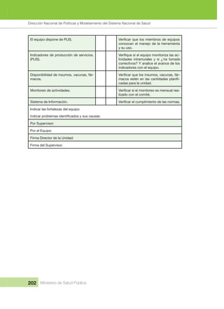 Dirección Nacional de Articulación y Manejo del Sistema Nacional de Salud y de la Red Pública
202 Ministerio de Salud Pública
El equipo dispone de PLIS.
conozcan el manejo de la herramienta 
y su uso.
Indicadores de producción de servicios. 
(PLIS).
-
tividades  intramurales  y  si  ¿ ha  tomado 
correctivos? Y analice el avance de los 
indicadores con el equipo.
Disponibilidad de insumos, vacunas, fár-
macos.
-
-
cadas para la unidad.
Monitoreo de actividades. -
lizado con el comité.
Sistema de Información.
Indicar las fortalezas del equipo:
Por Supervisor:
Por el Equipo:
Firma Director de la Unidad:
Firma del Supervisor.
.
Dirección Nacional de Políticas y Modelamiento del Sistema Nacional de Salud
 