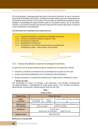 Dirección Nacional de Articulación y Manejo del Sistema Nacional de Salud y de la Red Pública
62 Ministerio de Salud Pública
Por la diversidad y heterogeneidad del país a nivel socio territorial, el marco normativo 
general de prioridades nacionales y prestaciones debe adecuarse a las necesidades de 
los ámbitos zonal, distrital y de circuitos. Por otro lado, es importante considerar que la 
realidad y necesidades de salud también están en constante cambio, por lo que están 
sujetas a una revisión periódica que permita responder de manera adecuada y oportuna 
a las necesidades de la población.
Los elementos que constituyen este componente son:
5.1.1 Grupos de población a quienes se entregará la atención
5.1.2 Conjunto de prestaciones por ciclos de vida.
5.1.3 Escenarios de atención
5.1.4 Modalidades de Atención
5.1.5 Estrategias y herramientas para brindar las prestaciones
integrales de salud: visita familiar, ficha familiar
5.1.1.   Grupos de población a quienes se entregará la atención:
• Individuos y familias considerando las necesidades de acuerdo al ciclo vital
• Grupos prioritarios establecidos en la Constitución de la República,
• Ciclos de vida:
Las  atenciones  en  salud,  se  entrega  a  las  personas  y  las  familias  considerando 
garantizando una atención integral durante todo el ciclo vital:
Tabla 1 
Ciclos de Vida
Ciclo de Vida Grupos de edad
Niñez
0 a 9 años
Recién nacido de 
0 a 28 días
1 mes a 11 
meses
1 año a 4 años 5 años a 9 años
Adolescencia
10 a 19 años
Primera etapa de la adolescencia  
de 10 a 14 años
  aicnecseloda al ed apate adnugeS
de 15 a 19 años
Adultos/as 20 a 64 años 
Adulto joven: 20 a 39 años         Adulto 40 a 64 
Adulto/a mayor Más de 65 años
Elaborado por: Equipo SGS
Dirección Nacional de Políticas y Modelamiento del Sistema Nacional de Salud
 