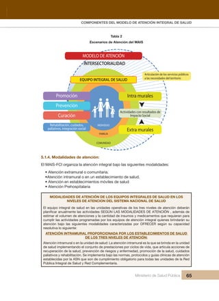 Pr
COMPONENTES DEL MODELO DE ATENCIÓN INTEGRAL DE SALUD
Ministerio de Salud Pública 65
Tabla 2
Escenarios de Atención del MAIS
MODELO DE ATENCIÓN
INTERSECTORIALIDAD
EQUIPO INTEGRAL DE SALUD
Intra muralesPromoción
Prevención
Curación
Extra murales
Actividades con resultados de
Impacto Social
Rehabilitación, cuidados,
paliativos, integración social
INDIVIDUO
FAMILIA
COMUNIDAD
Articulación de los servicios públicos
a las necesidades del territorio
5.1.4. Modalidades de atención:
El MAIS-FCI organiza la atención integral bajo las siguientes modalidades:
• Atención extramural o comunitaria.
•Atención intramural o en un establecimiento de salud.
• Atención en establecimientos móviles de salud
• Atención Prehospitalaria
MODALIDADES DE ATENCIÓN DE LOS EQUIPOS INTEGRALES DE SALUD EN LOS
NIVELES DE ATENCION DEL SISTEMA NACIONAL DE SALUD
El equipo integral de salud en las unidades operativas de los tres niveles de atención deberán
planificar anualmente las actividades SEGÚN LAS MODALIDADES DE ATENCIÓN , además de
estimar el volumen de atenciones y la cantidad de insumos y medicamentos que requieran para
cumplir las actividades programadas por los equipos de atención integral quienes brindarán su
atención bajo las siguientes modalidades caracterizadas por OFRECER según su capacidad
resolutiva lo siguiente:
ATENCIÓN INTRAMURAL PROPORCIONADA POR LOS ESTABLECIMIENTOS DE SALUD
DE LOS TRES NIVELES DE ATENCIÓN:
Atención intramural o en la unidad de salud: La atención intramural es la que se brinda en la unidad
de salud implementando el conjunto de prestaciones por ciclos de vida, que articula acciones de
recuperación de la salud, prevención de riesgos y enfermedad, promoción de la salud, cuidados
paliativos y rehabilitación. Se implementa bajo las normas, protocolos y guías clínicas de atención
establecidas por la ASN que son de cumplimiento obligatorio para todas las unidades de la Red
Pública Integral de Salud y Red Complementaria.
 