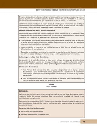 Pr
COMPONENTES DEL MODELO DE ATENCIÓN INTEGRAL DE SALUD
Ministerio de Salud Pública 77
El equipo de salud que realiza atención primaria de salud tiene un compromiso consigo mismo, 
porque  el  promueve  y  mantiene  acciones  de  baja  complejidad,  en  promoción  de  la  salud  y 
La labor en la comunidad para el equipo de salud, constituye un compromiso que le obliga a 
costumbres y conductas deben ser ejemplo para la comunidad en general
Es importante mencionar que el personal para poder brindar este servicio en su comunidad debe 
poseer ciertas características personales que le ayudarán en un desenvolvimiento óptimo; estas
cualidades van a depender de la experiencia y la madurez, ellas son:
• La extroversión, porque debe relacionarse con los integrantes del equipo de salud, el individuo, 
la familia, la comunidad y otros actores sociales. Caso contrario no se le hará fácil abordarlos 
y lograr con éxito los objetivos planteados.
• La  comunicación,  es  importante  esa  cualidad  porque  se  debe  dominar  a  la  perfección  los 
diferentes tipos de comunicación.
• Capacidad gerencial para administrar los recursos, ya sean los humanos, técnicos, materiales 
Indicador para realizar visita domiciliaria.
La  ejecución  de  la  Visita  Domiciliaria  se  basa  en  un  enfoque  de  riesgo  por  prioridad.  Cada 
car riesgo.
• Visita Primera: En la primera visita, debe encuestar y diagnosticar a todo el grupo familiar, 
base al riesgo. Se elabora el plan de seguimiento y se establecen las visitas de seguimiento 
por prioridad.
• Visita de Seguimiento: En las visitas subsecuentes, se actualizan datos, se brinda atención 
integral. Mínimo se debe realizar tres actividades por visita.
Tabla 4
Ficha Familiar
DEFINICIÓN:
respectivo  dentro  del  área  de  estadística.  Este  instrumento  no  remplaza  a  la  historia  clínica 
individual, es un complemento.
Es un instrumento esencial del MAIS-FCI que nos permite vigilar el estado de salud de la población 
sus  necesidades  y  desarrollar  las  mejores  políticas  de  salud  para  garantizar  la  prestación  de 
servicios sanitarios.
Tiene dos objetivos fundamentales:
• Medir de las condiciones de vida
• Medir los determinantes sociales de salud
 
