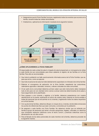 Pr
COMPONENTES DEL MODELO DE ATENCIÓN INTEGRAL DE SALUD
Ministerio de Salud Pública 79
• Aseguramos que la Ficha Familiar funcione, registrando todos los eventos que ocurran en la 
familia, durante todas las visitas domiciliarias.
• Analizamos y aplicamos la información recabada de la siguiente manera:
CARPETA
FAMILIAR
PROCESAMIENTO
LOGRA EL
ACERCAMIENTO A LA
FAMILIA
SALUD FAMILIAR
COMUNITARIA
GRADO RIESGO CALIDAD DE VIDA
DEFINE PERFIL DE
SALUD
DE LA FAMILIA
IDENTIFICA
DETERMINANTES DE LA
SALUD
¿CÓMO APLICAREMOS LA FICHA FAMILIAR?
El responsable de cada unidad de salud o brigada de salud programará un cronograma de visitas 
familiar. Para ello es recomendable:
• Que toda la población se halle oportunamente informada acerca de la Ficha Familiar, que es, 
para que sirve y como se ejecuta.
•
•
calendarios agrícolas o laborales, horarios y valores culturales de cada comunidad.
• Al ser parte de la comunidad debemos primero saber que este instrumento debe manejarse 
todo el año para ver con claridad cómo vamos a actuar sobre las determinantes de la salud y 
• Para  ingresar  a  una  vivienda  y  registrar  a  la  familia,  debemos  presentarnos  con  nuestra 
todas las personas que se encuentran en la vivienda y registrando todos los datos requeridos 
• Con ayuda de las familias, debemos dibujar un croquis de su vivienda, donde debe remarcarse 
• Se  asignará  a  cada  familia  una  Ficha  Familiar.  No  debemos  olvidar  que  se  entiende  por 
familia al grupo de personas que tienen vínculos sanguíneos, legales, culturales y/o afectivos 
que  comparten  espacios  colectivos  como  el  techo  común  y  practicas  colectivas  como  la 
alimentación de una olla común.
• Para el llenado de los datos personales de cada miembro de la familia, debemos proceder de 
la siguiente manera:
 