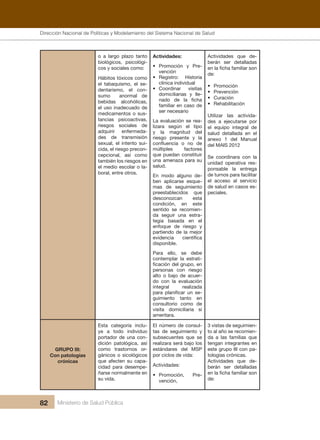 Dirección Nacional de Articulación y Manejo del Sistema Nacional de Salud y de la Red Pública
82 Ministerio de Salud Pública
o a largo plazo tanto
biológicos, psicológi-
cos y sociales como:
Hábitos tóxicos como
el tabaquismo, el se-
dentarismo, el con-
sumo anormal de
bebidas alcohólicas,
el uso inadecuado de
medicamentos o sus-
tancias psicoactivas,
riesgos sociales de
adquirir enfermeda-
des de transmisión
sexual, el intento sui-
cida, el riesgo precon-
cepcional, así como
también los riesgos en
el medio escolar o la-
boral, entre otros.
Actividades:
• Promoción y Pre-
vención
• Registro: Historia
clínica individual
• Coordinar visitas
domiciliarias y lle-
nado de la ficha
familiar en caso de
ser necesario
La evaluación se rea-
lizara según el tipo
y la magnitud del
riesgo presente y la
confluencia o no de
múltiples factores
que puedan constituir
una amenaza para su
salud.
En modo alguno de-
ben aplicarse esque-
mas de seguimiento
preestablecidos que
desconozcan esta
condición, en este
sentido se recomien-
da seguir una estra-
tegia basada en el
enfoque de riesgo y
partiendo de la mejor
evidencia científica
disponible.
Para ello, se debe
contemplar la estrati-
ficación del grupo, en
personas con riesgo
alto o bajo de acuer-
do con la evaluación
integral realizada
para planificar un se-
guimiento tanto en
consultorio como de
visita domiciliaria si
ameritara.
Actividades que de-
berán ser detalladas
en la ficha familiar son
de:
• Promoción
• Prevención
• Curación
• Rehabilitación
Utilizar las activida-
des a ejecutarse por
el equipo integral de
salud detallada en el
anexo 1 del Manual
del MAIS 2012
Se coordinara con la
unidad operativa res-
ponsable la entrega
de turnos para facilitar
el acceso al servicio
de salud en casos es-
peciales.
GRUPO III:
Con patologías
crónicas
Esta categoría inclu-
ye a todo individuo
portador de una con-
dición patológica, así
como trastornos or-
gánicos o sicológicos
que afecten su capa-
cidad para desempe-
ñarse normalmente en
su vida.
El número de consul-
tas de seguimiento y
subsecuentes que se
realizara será bajo los
estándares del MSP
por ciclos de vida:
Actividades:
• Promoción, Pre-
vención,
3 vistas de seguimien-
to al año se recomien-
da a las familias que
tengan integrantes en
este grupo III con pa-
tologías crónicas.
Actividades que de-
berán ser detalladas
en la ficha familiar son
de:
Dirección Nacional de Políticas y Modelamiento del Sistema Nacional de Salud
 