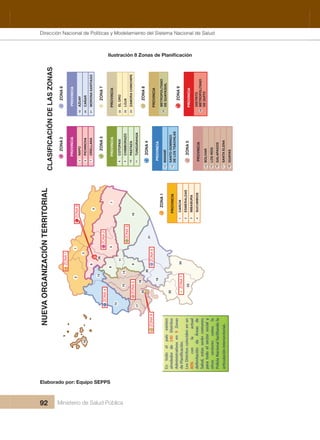Dirección Nacional de Articulación y Manejo del Sistema Nacional de Salud y de la Red Pública
92 Ministerio de Salud Pública
ZONA2
NUEVAORGANIZACIÓNTERRITORIAL
CLASIFICACIÓNDELASZONAS
ZONA1
ZONA3
ZONA6
ZONA7
ZONA5
ZONA4
ZONA9
ZONA8
12
3
7
4
10
19
20
21
24
25
22
23
16
1415
18
17
26
12
13
8
11
9
5
6
ZONA1
PROVINCIA
CARCHI
ESMERALDAS
IMBABURA
SUCUMBIOS
1
2
3
4
ZONA3
PROVINCIA
COTOPAXI
CHIMBORAZO
PASTAZA
TUNGURAHUA
8
9
10
11
ZONA6
PROVINCIA
AZUAY
CAÑAR
MORONASANTIAGO
19
20
21
ZONA7
ELORO
LOJA
ZAMORACHINCHIPE
PROVINCIA
22
23
24
ZONA8
METROPOLITANO
DEGUAYAQUIL
PROVINCIA
25
ZONA9
DISTRITO
METROPOLITANO
DEQUITO
PROVINCIA
26
ZONA5
BOLIVAR
LOSRÍOS
GALAPAGOS
SANTAELENA
GUAYAS
PROVINCIA
14
15
16
17
18
ZONA4
PROVINCIA
MANABÍ
SANTODOMINGO
DELOSTSACHILAS
12
13
ZONA2
PROVINCIA
NAPO
PICHINCHA
ORELLANA
5
6
7
Elaborado por: Equipo SEPPS
Dirección Nacional de Políticas y Modelamiento del Sistema Nacional de Salud
 