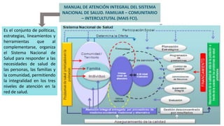 MAIS.pptx manual de atención integral si | PPTX