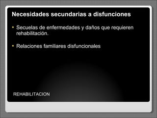 Necesidades secundarias a disfunciones Secuelas de enfermedades y daños que requieren rehabilitación. Relaciones familiares disfuncionales REHABILITACION 