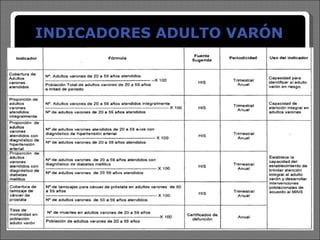 INDICADORES ADULTO VARÓN 