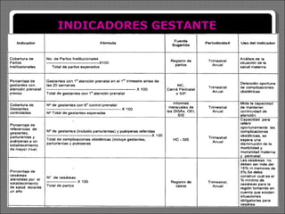 INDICADORES GESTANTE  