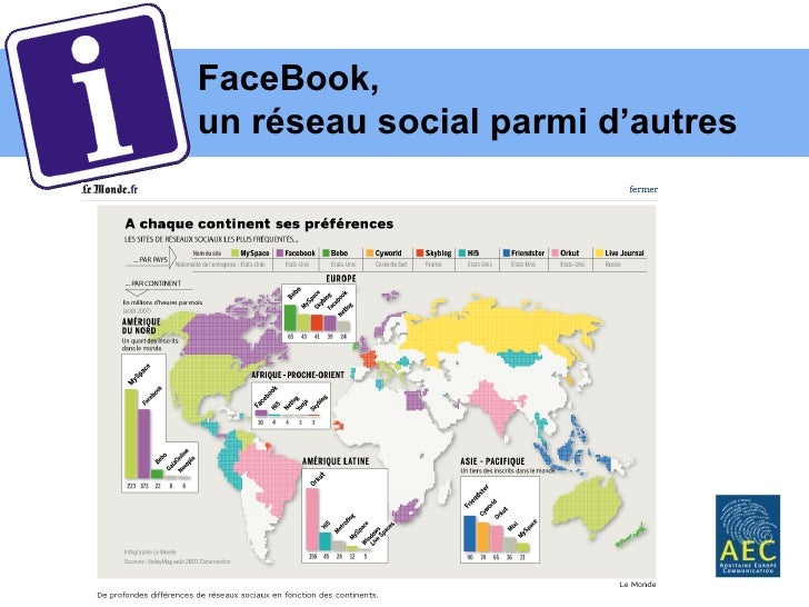 A Quoi Sert Le Data Center De Facebook Mais en fait, FACEBOOK, à quoi ça sert