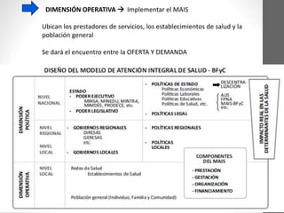 DIMENSIÓN OPERATIVA  Implementar el MAIS
Ubican los prestadores de servicios, los establecimientos de salud y la
población general
Se dará el encuentro entre la OFERTA Y DEMANDA
 