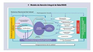 MODELO DE ATENCION INTEGRAL EN SALUD DEL SISTEMA NACIONAL SANITARIO | PDF