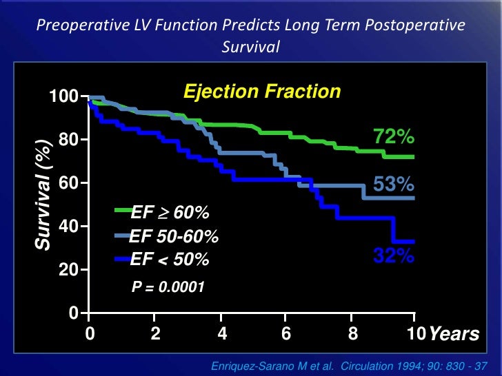 gunatidesigns Ejection Fraction 30 Life Expectancy
