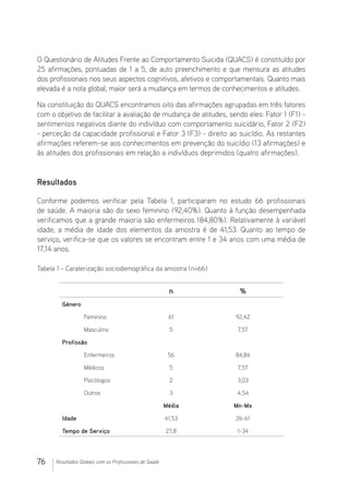 76 Resultados Globais com os Profissionais de Saúde
O Questionário de Atitudes Frente ao Comportamento Suicida (QUACS) é constituído por
25 afirmações, pontuadas de 1 a 5, de auto preenchimento e que mensura as atitudes
dos profissionais nos seus aspectos cognitivos, afetivos e comportamentais. Quanto mais
elevada é a nota global, maior será a mudança em termos de conhecimentos e atitudes.
Na constituição do QUACS encontramos oito das afirmações agrupadas em três fatores
com o objetivo de facilitar a avaliação de mudança de atitudes, sendo eles: Fator 1 (F1) -
sentimentos negativos diante do indivíduo com comportamento suicidário, Fator 2 (F2)
- perceção da capacidade profissional e Fator 3 (F3) - direito ao suicídio. As restantes
afirmações referem-se aos conhecimentos em prevenção do suicídio (13 afirmações) e
às atitudes dos profissionais em relação a indivíduos deprimidos (quatro afirmações).
Resultados
Conforme podemos verificar pela Tabela 1, participaram no estudo 66 profissionais
de saúde. A maioria são do sexo feminino (92,40%). Quanto à função desempenhada
verificamos que a grande maioria são enfermeiros (84,80%). Relativamente à variável
idade, a média de idade dos elementos da amostra é de 41,53. Quanto ao tempo de
serviço, verifica-se que os valores se encontram entre 1 e 34 anos com uma média de
17,14 anos.
Tabela 1 - Caraterização sociodemográfica da amostra (n=66)
n %
Género
Feminino 61 92,42
Masculino 5 7,57
Profissão
Enfermeiros 56 84,84
Médicos 5 7,57
Psicólogos 2 3,03
Outros 3 4,54
Média Mn-Mx
Idade 41,53 26-61
Tempo de Serviço 27,8 1-34
 