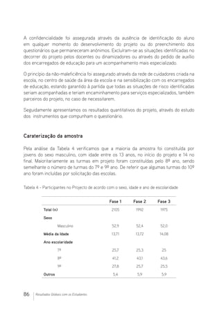 86 Resultados Globais com os Estudantes
A confidencialidade foi assegurada através da ausência de identificação do aluno
em qualquer momento do desenvolvimento do projeto ou do preenchimento dos
questionários que permaneceram anónimos. Excluíram-se as situações identificadas no
decorrer do projeto pelos docentes ou dinamizadores ou através do pedido de auxílio
dos encarregados de educação para um acompanhamento mais especializado.
O princípio da não-maleficiência foi assegurado através da rede de cuidadores criada na
escola, no centro de saúde da área da escola e na sensibilização com os encarregados
de educação, estando garantido à partida que todas as situações de risco identificadas
seriam acompanhadas e teriam encaminhamento para serviços especializados, também
parceiros do projeto, no caso de necessitarem.
Seguidamente apresentamos os resultados quantitativos do projeto, através do estudo
dos instrumentos que compunham o questionário.
Caraterização da amostra
Pela análise da Tabela 4 verificamos que a maioria da amostra foi constituída por
jovens do sexo masculino, com idade entre os 13 anos, no início do projeto e 14 no
final. Maioritariamente as turmas em projeto foram constituídas pelo 8º ano, sendo
semelhante o número de turmas do 7º e 9º ano. De referir que algumas turmas do 10º
ano foram incluídas por solicitação das escolas.
Tabela 4 - Participantes no Projecto de acordo com o sexo, idade e ano de escolaridade
Fase 1 Fase 2 Fase 3
Total (n) 2105 1992 1975
Sexo
Masculino 52,9 52,4 52,0
Média da Idade 13,71 13,72 14,08
Ano escolaridade
7º 25,7 25,3 25
8º 41,2 43,1 43,6
9º 27,8 25,7 25,5
Outros 5,4 5,9 5,9
 