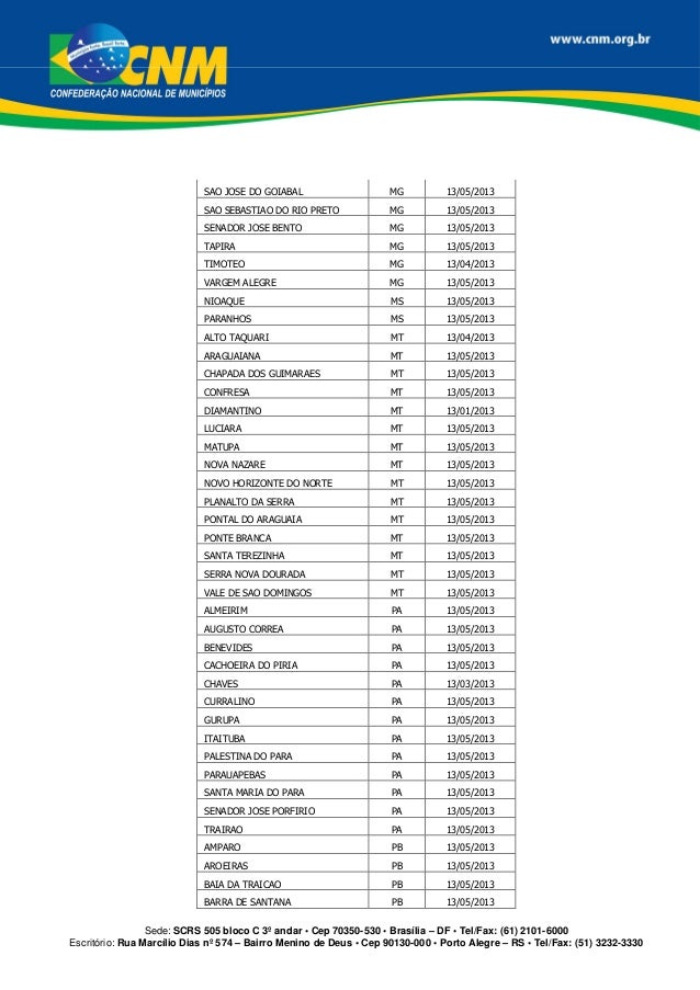 Mais de 300 municípios têm fundo