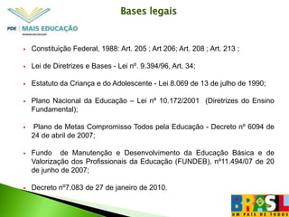 Bases legaisConstituição Federal, 1988: Art. 205 ; Art 206; Art. 208 ; Art. 213 ; 