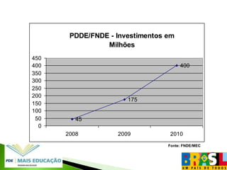 Decreto nº7.083 de 27 de janeiro de 2010.Bases legaisPlano Nacional de Educação em Direitos Humanos;