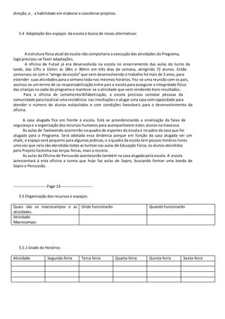 direção, e , a habilidade em elaborar e coordenar projetos. 
5.4 Adaptação dos espaços da escola e busca de novas alternativas: 
A estrutura física atual da escola não comportaria a execução das atividades do Programa, 
logo precisou-se fazer adaptações. 
A oficina de Futsal já era desenvolvida na escola no encerramento das aulas do turno da 
tarde, das 17hs e 15min às 18hs e 30min em três dias da semana, atingindo 72 alunos. Então 
conversou-se com o “amigo da escola” que vem desenvolvendo o trabalho há mais de 5 anos, para 
estender suas atividades para a semana toda nos mesmos horários. Fez-se uma reunião com os pais, 
assinou-se um termo de co-responsabilização entre pais e escola para assegurar a integridade física 
das crianças na saída do programa e manteve-se a atividade que vem rendendo bons resultados. 
Para a oficina de Letramento∕Alfabetização, a escola precisou contatar pessoas da 
comunidade para localizar uma residência nas imediações e alugar uma casa com capacidade para 
atender o número de alunos estipulados e com condições favoráveis para o desenvolvimento da 
oficina. 
A casa alugada fica em frente à escola. Está se providenciando a sinalização da faixa de 
segurança e a organização dos recursos humanos para acompanharem estes alunos na travessia. 
As aulas de Taekwondo ocorrerrão na quadra de esportes da escola e no pátio da casa que foi 
alugada para o Programa. Será adotada essa dinâmica porque em função da casa alugada ser um 
chalé, o espaço será pequeno para algumas práticas, e a quadra da escola tem poucos horários livres 
uma vez que nela são atendidas todas as turmas nas aulas de Educação Física, os alunos atendidos 
pelo Projeto Cestinha nas terças-feiras, mais o recreio. 
As aulas da Oficina de Percussão acontecerão também na casa alugada pela escola. A escola 
acrescentará à esta oficina a turma que hoje faz aulas de Sopro, buscando formar uma banda de 
Sopro e Percussão. 
----------------------- Page 13----------------------- 
5.5 Organização dos recursos e espaços: 
Quais são os macrocampos e as 
atividades 
Onde funcionarão Quando funcionarão 
Atividade 
Macrocampo: 
5.5.1 Grade de Horários: 
Atividade Segunda-feira Terca-feira Quarta-feira Quinta-feira Sexta-feira 
 