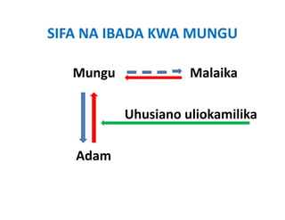 SIFA NA IBADA KWA MUNGU

   Mungu                       Malaika
   M                           M l ik

               Uhusiano uliokamilika     

   Adam                           
   Ad
 