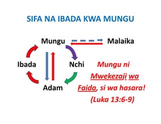 SIFA NA IBADA KWA MUNGU

        Mungu                       Malaika
        M                           M l ik

Ibada                  Nchi       Mungu ni 
                              Mwekezaji wa
         Adam
         Ad              Faida, si wa hasara!
                         F id i        h    !
                              (Luka 13:6 9)
                              (Luka 13:6‐9)
 
