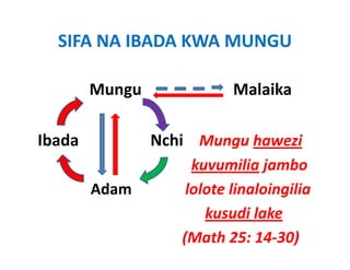 SIFA NA IBADA KWA MUNGU

        Mungu                       Malaika
        M                           M l ik

Ibada                  Nchi    Mungu hawezi
                          kuvumilia jambo 
        Adam
        Ad               lolote linaloingilia 
                         l l t li l i ili
                            kusudi lake
                        (Math 25: 14‐30)
 