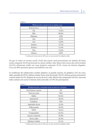 DADOS GERAIS DA INVESTIGAÇÃO   16




              Tabela 4
                                 PESSOAS COM AS QUAIS VIVE NA MESMA CASA
                            Parentesco                                          %
                                 Pai                                         71,6%
                                 Mãe                                         89,6%
                              Padrasto                                        3,0%
                                 Avô                                          4,5%
                                 Avó                                         14,9%
                               Irmãos                                        73,1%
                               Primos                                        11,9%
                                 Tios                                        13,4%
                               Outros                                         6,0%
                    * A tabela pode somar mais de 100%, por ser uma variável de múltipla escolha.


No que se refere ao extrato social, 55,6% dos jovens eram provenientes de famílias de baixa
renda, enquanto 44,4% pertenciam às classes média e alta. Quase dois terços dos entrevistados
(63,5%) afirmaram residir em casas próprias, enquanto 22,2% vivem em imóveis alugados.
Cerca de 60% possuem apenas um banheiro em casa.

As residências dos adolescentes ouvidos dispõem, na grande maioria, de geladeira, tevê em cores,
rádio, aparelho de DVD e telefone celular. Pouco mais da metade (58,2%) aﬁrmou possuir automóvel,
e menos ainda (43,3%) dispõem de serviço de tevê a cabo. Muitos têm computador (64,2%), mas nem
todos contam com acesso à internet, item reservado a 47,8% dos participantes.

              Tabela 5
                           ENTREVISTADOS, CONFORME POSSE DE BENS DE CONSUMO
                         Tevê branco e preto                                   9%
                           Tevê em cores                                      94%
                               Rádio                                         83,6%
                             Automóvel                                       58,2%
                              Geladeira                                       94%
                          Aspirador de pó                                    22,4%
                            Videocassete                                     34,3%
                                DVD                                          76,1%
                            Computador                                       64,2%
                          Acesso a internet                                  47,8%
                             Tevê a cabo                                     43,3%
                          Telefone Celular                                   91,1%
                    * A tabela pode somar mais de 100%, por ser uma variável de múltipla escolha.
 
