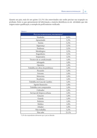 DADOS GERAIS DA INVESTIGAÇÃO   18



Quanto aos pais, mais de um quinto (21,1%) dos entrevistados não soube precisar sua ocupação ou
proﬁssão. Entre os que apresentaram tal informação, a maioria identiﬁcou-os em atividades que não
exigem maior qualiﬁcação, a exemplo do perﬁl materno veriﬁcado.


              Tabela 8
                                PAIS DOS ENTREVISTADOS, POR PROFISSÃO*
                                    Vendedor                                   8,8%
                                   Aposentado                                 5,3%
                                      Taxista                                  5,3%
                                    Segurança                                 3,5%
                                    Professor                                  3,5%
                                   Metalúrgico                                 3,5%
                                   Engenheiro                                  3,5%
                                   Empresário                                  3,5%
                           Técnico de ar condicionado                          1,8%
                                    Advogado                                  1,8%
                                    Operário                                  1,8%
                         Trabalha em obras da prefeitura                       1,8%
                                    Pizzaiolo                                  1,8%
                                     Feirante                                  1,8%
                                    Motorista                                  1,8%
                                    Bombeiro                                  1,8%
                          Trabalha em Casa de Cambio                           1,8%
                                Agente ﬁnanceiro                               1,8%
                           Trabalha com computador                             1,8%
                                    Cobrador                                   1,8%
                           Serviço de limpeza urbana                           1,8%
                                     Garçom                                    1,8%
                                     Guarda                                    1,8%
                                     Pedreiro                                  1,8%
                                     Médico                                    1,8%
                                     Zelador                                   1,8%
                                  Não trabalha                                 5,3%
                                    Não sabe                                  21,1%
              *5,3% dos respondentes aﬁrmaram que o pai era falecido.
 