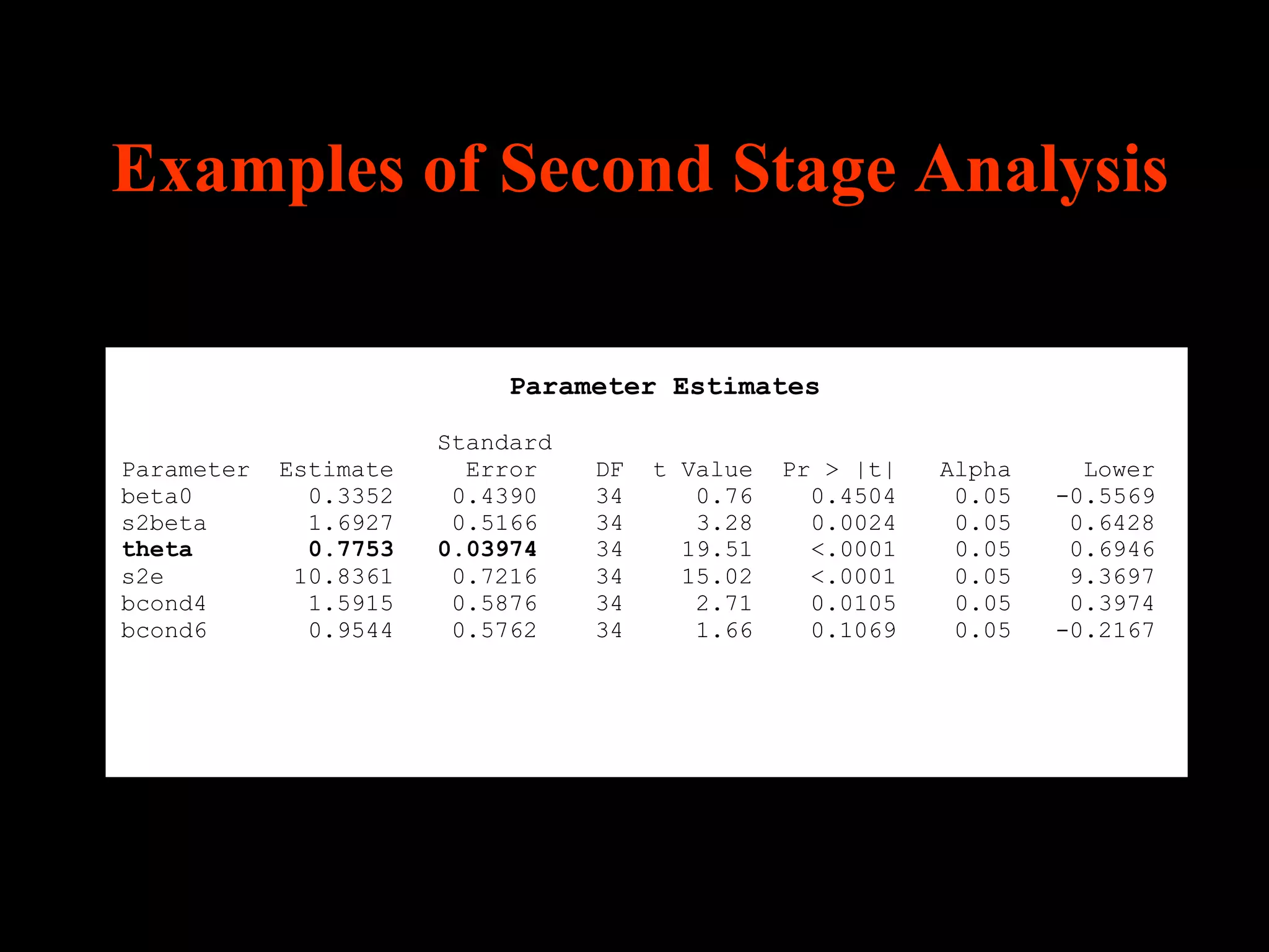 Examples of Second Stage Analysis

                            Parameter Estimates

                       Standard
Parameter   Estimate     Error    DF   t Value   Pr > |t|   Alpha     Lower
beta0         0.3352    0.4390    34      0.76     0.4504    0.05   -0.5569
s2beta        1.6927    0.5166    34      3.28     0.0024    0.05    0.6428
theta         0.7753   0.03974    34     19.51     <.0001    0.05    0.6946
s2e          10.8361    0.7216    34     15.02     <.0001    0.05    9.3697
bcond4        1.5915    0.5876    34      2.71     0.0105    0.05    0.3974
bcond6        0.9544    0.5762    34      1.66     0.1069    0.05   -0.2167
 