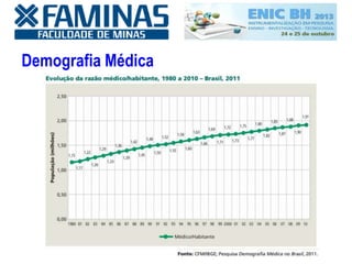 Demografia Médica
 