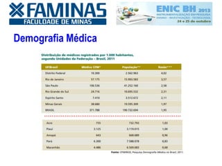 Demografia Médica
 