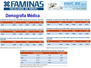 Demografia Médica
 