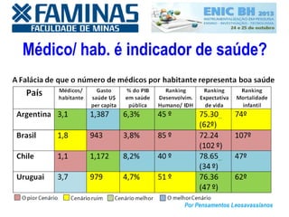 Médico/ hab. é indicador de saúde?
 