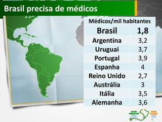 Brasil precisa de médicos
Médicos/mil habitantes

Brasil

1,8

Argentina
Uruguai
Portugal
Espanha
Reino Unido
Austrália
Itália
Alemanha

3,2
3,7
3,9
4
2,7
3
3,5
3,6
2

 
