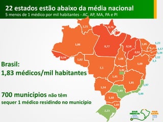 22 estados estão abaixo da média nacional
5 menos de 1 médico por mil habitantes - AC, AP, MA, PA e PI

Brasil:
1,83 médicos/mil habitantes
700 municípios não têm
sequer 1 médico residindo no município
3

 