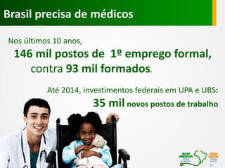 Brasil precisa de médicos
Nos últimos 10 anos,

146 mil postos de 1º emprego formal,
contra 93 mil formados.
Até 2014, investimentos federais em UPA e UBS:

35 mil novos postos de trabalho

5

 