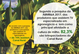 Segundo a pesquisa da
ABMR&A 2017, dos
produtores que assistem TV
especializada em
agronegócio e tem como
principal atividade a
cultura de milho, 82,3%
são telespectadores do
Canal Rural.
Referência: 7a Pesquisa Hábitos do Produtor Rural ABMRA – FNP/Informa – Ano 2017.
Base absoluta da pesquisa: 2835 (100%)
Base ponderada – Afirmaram que assistem TV especializada: 1542 (54%)
Base ponderada – Que tem como principal atividade a cultura de milho e que afirmaram que assistiram Canal Rural de Seg. a Sex. nos últimos 30 dias: 250 (82,38%)
De acordo com a pesquisa
da ABMR&A 2017, dos
produtores e pecuaristas
que assistem TV
especializada em
agronegócio,
+ de 74% assistem
Canal Rural.
Referência: 7a Pesquisa Hábitos do Produtor Rural ABMRA – FNP/Informa – Ano 2017.
Base absoluta da pesquisa: 2835 (100%)
Base ponderada – Afirmaram que assistem TV especializada: 1542 (54%)
Base ponderada – Afirmaram que assistiram Canal Rural de Seg. a Sex. nos últimos 30 dias: 1145 (74,26%)
 
