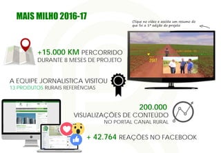 MAIS MILHO 2016-17
+ 42.764 REAÇÕES NO FACEBOOK
VISUALIZAÇÕES DE CONTEÚDO
NO PORTAL CANAL RURAL
+15.000 KM PERCORRIDO
DURANTE 8 MESES DE PROJETO
A EQUIPE JORNALISTICA VISITOU
13 PRODUTOS RURAIS REFERÊNCIAS
200.000
Clique no vídeo e assista um resumo do
que foi a 1ª edição do projeto
 