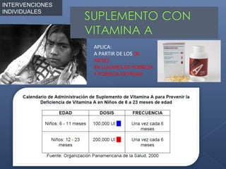 INTERVENCIONES
INDIVIDUALES




                 APLICA:
                 A PARTIR DE LOS 06
                 MESES
                 EN LUGARES DE POBREZA
                 Y POBREZA EXTREMA
 