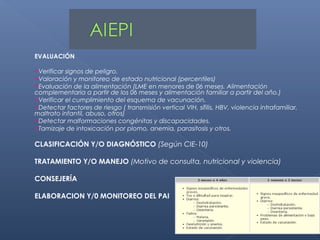 EVALUACIÓN

Verificar signos de peligro.
Valoración   y monitoreo de estado nutricional (percentiles)
Evaluación de la alimentación (LME en menores de 06 meses. Alimentación
complementaria a partir de los 06 meses y alimentación familiar a partir del año.)
Verificar el cumplimiento del esquema de vacunación.
Detectar factores de riesgo ( transmisión vertical VIH, sífilis, HBV, violencia intrafamiliar,
maltrato infantil, abuso, otros)
Detectar malformaciones congénitas y discapacidades.
Tamizaje de intoxicación por plomo, anemia, parasitosis y otros.


CLASIFICACIÓN Y/O DIAGNÓSTICO (Según CIE-10)

TRATAMIENTO Y/O MANEJO (Motivo de consulta, nutricional y violencia)

CONSEJERÍA

ELABORACION Y/0 MONITOREO DEL PAI
 