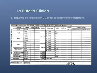 3.- Esquema de vacunación y Control de crecimiento y desarrollo.
 