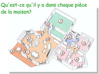 Qu'est-ce qu'il y a dans chaque pièce
de la maison?
 