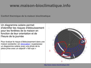 www.maison-bioclimatique.info
Confort thermique de la maison bioclimatique
Un diagramme solaire permet
d'identifier les risques d'éblouissement
pour les fenêtres de la maison en
fonction de leur orientation et de
l'heure de la journée
Pour évaluer le risque d’éblouissement dans une
maison existante ( en rénovation ) superposez
un diagramme solaire avec une photo de la
pièce prise avec un objectif « fish eye »
http://www.maison-bioclimatique.info/
 