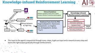 APH Self Management: Reinforcement Learning
 