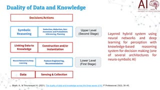 Duality of Data and Knowledge
Layered hybrid system using
neural networks and deep
learning for perception with
knowledge-...