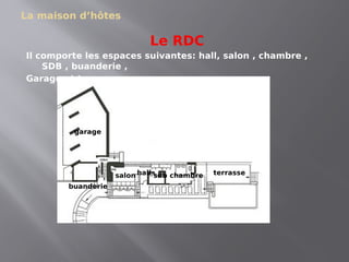 La maison d’hôtes
Le RDC
Il comporte les espaces suivantes: hall, salon , chambre ,
SDB , buanderie ,
Garage et terrasse.
garage
buanderie
salon hall chambre
sdb terrasse
 