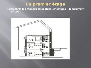 Le premier étage
Il comporte les espaces suivantes: 3chambres , dégagement
et SDB
CH1
CH2
CH3
DEG
SDB
 